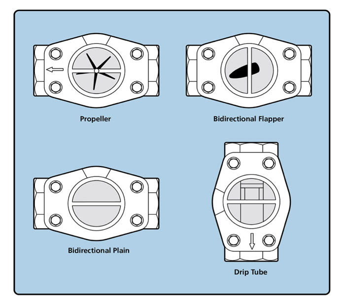 Visi Flo Sight Flow Indicators Allow Positive Flow Check Vii Flo